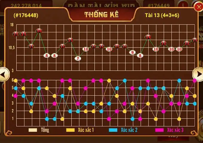 Tổng hợp công thức tính tài xỉu online GEM WIN chuẩn xác nhất năm 2023