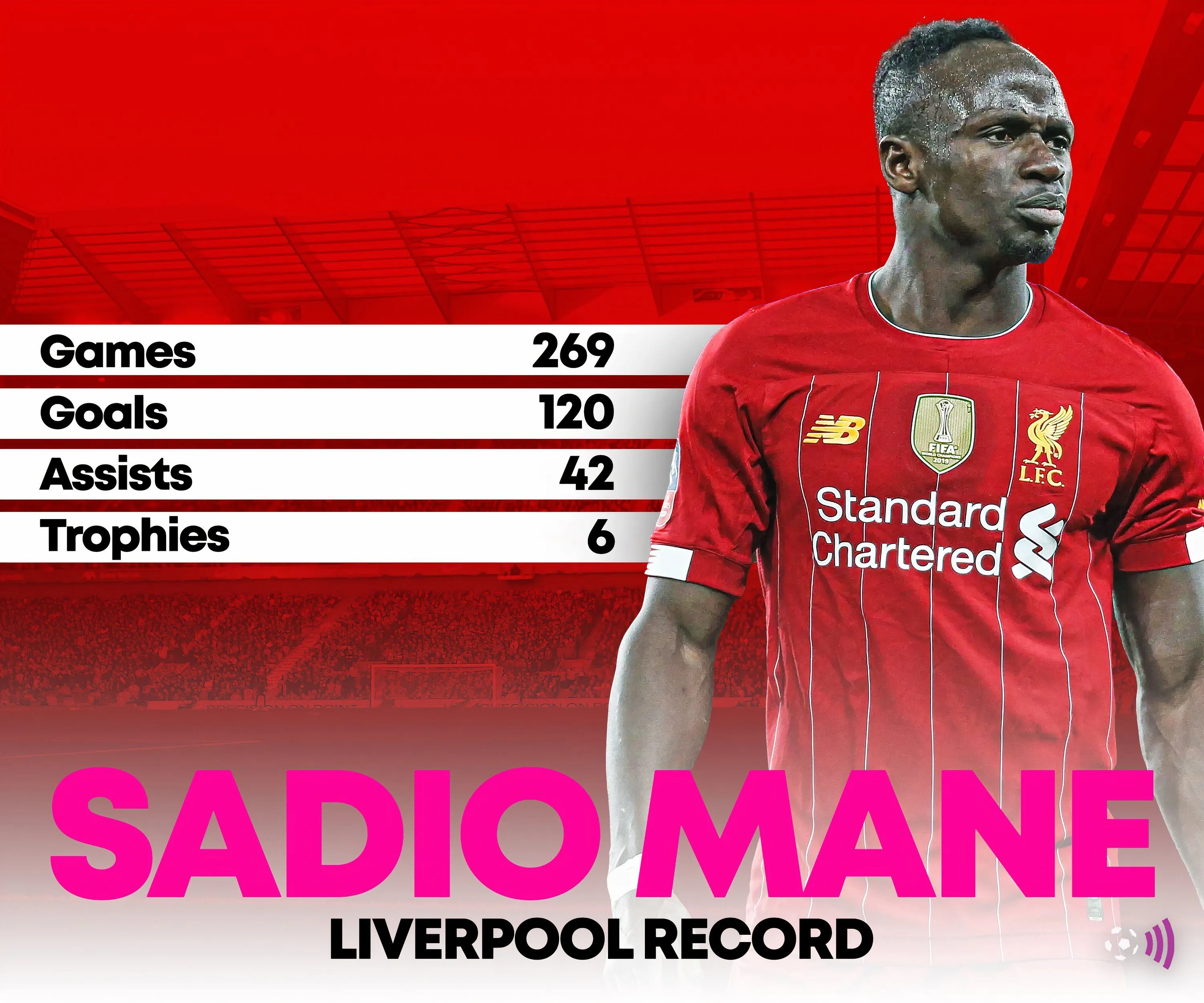 Đồ họa thống kê về Sadio Mane thời còn ở Liverpool