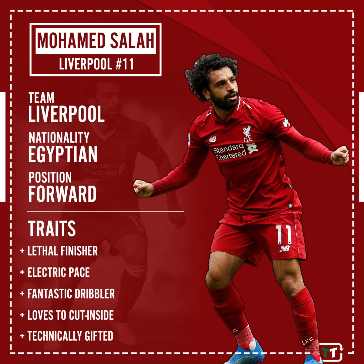 Mohamed Salah trong màu áo Liverpool, thể hiện quyết tâm chinh phục thêm danh hiệu