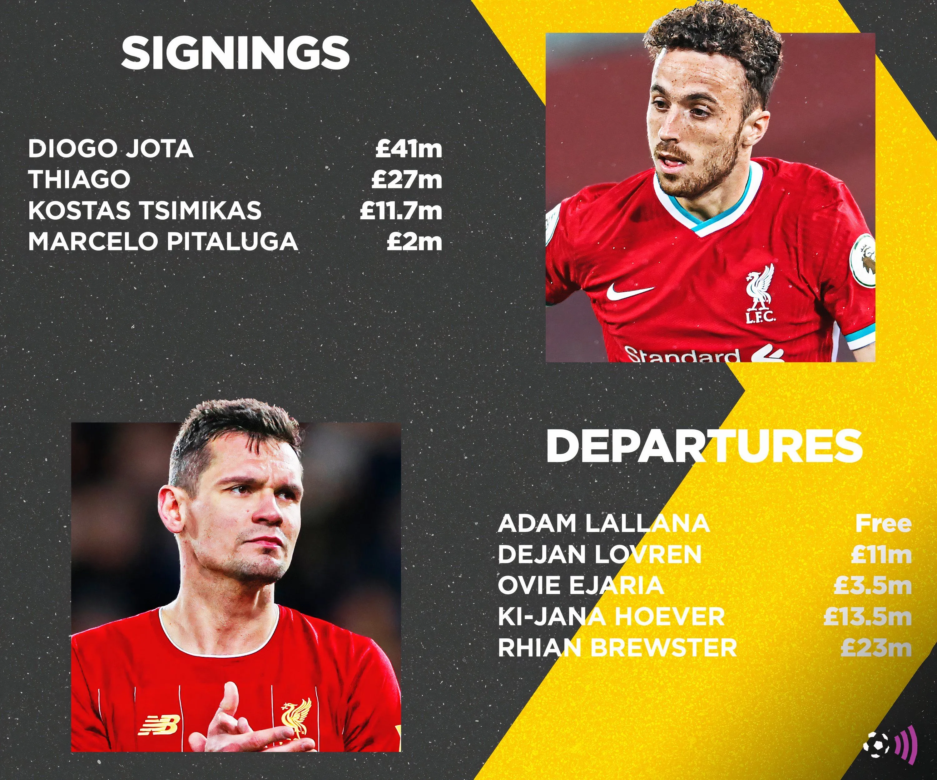 Thị trường chuyển nhượng mùa hè của Liverpool