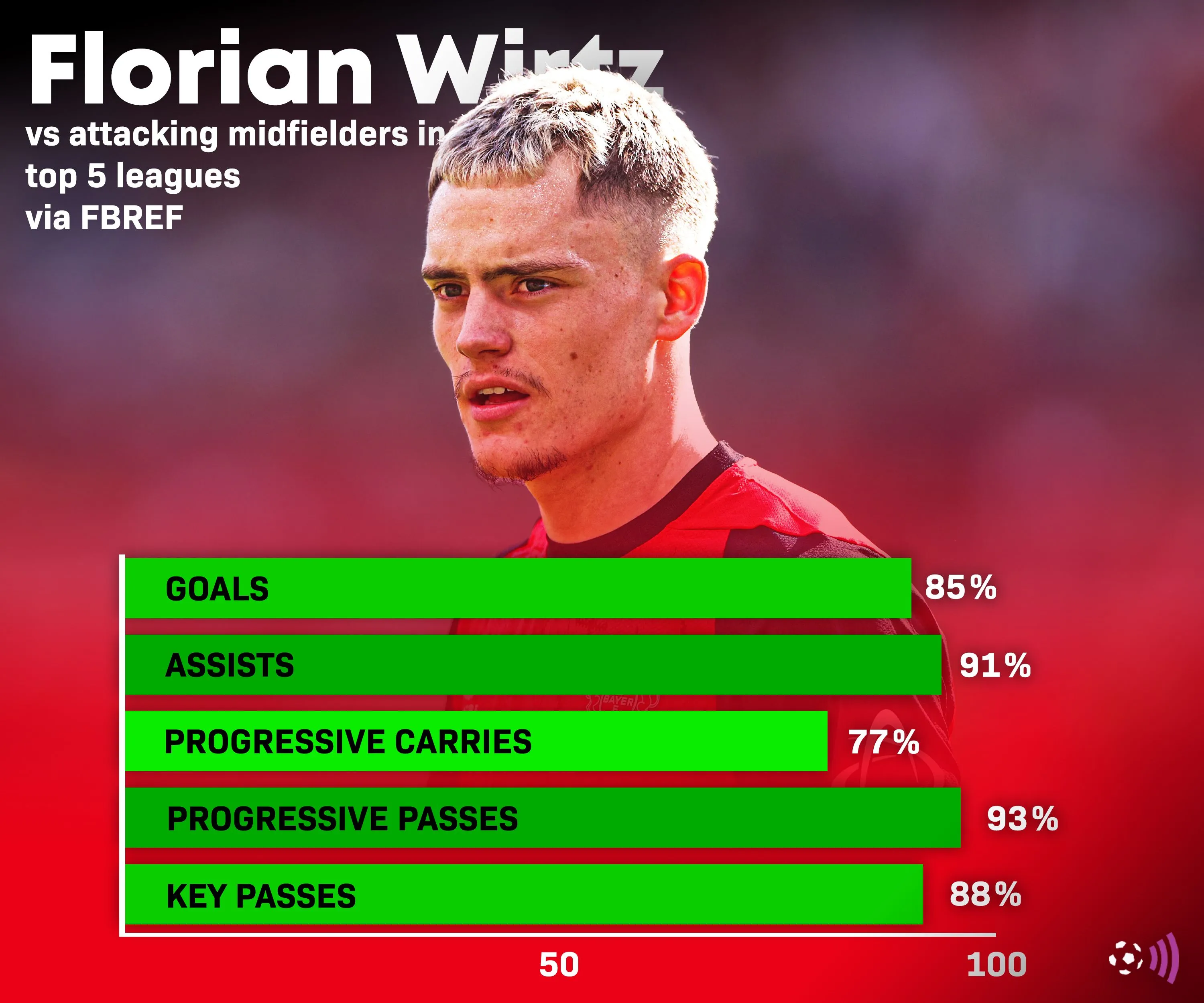 Liverpool Sắp Chiêu Mộ Bom Tấn Florian Wirtz? Báo Đức Hé Lộ Ngày Ra Mắt Cực Sốc