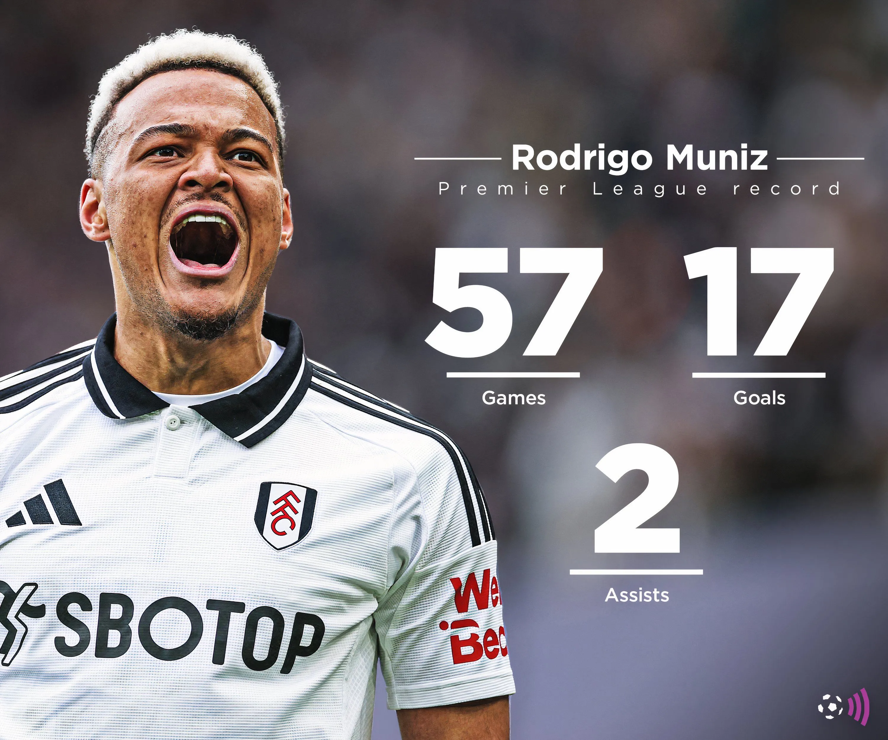 Rodrigo Muniz trong màu áo Fulham đấu tại Premier League