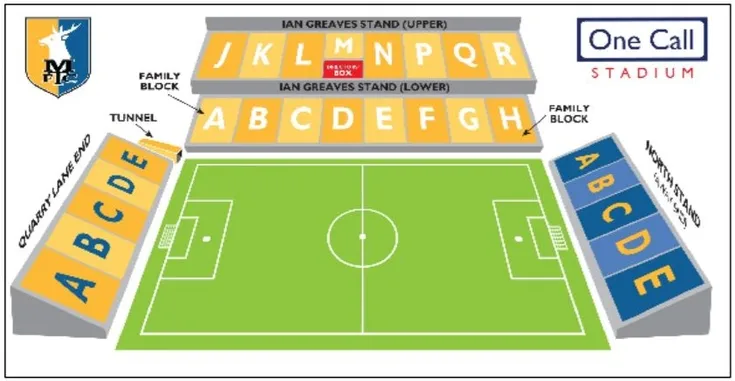 Sơ đồ bố trí chỗ ngồi chi tiết của sân Field Mill (One Call Stadium)