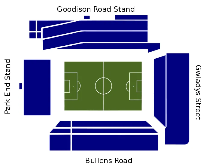 Sơ đồ chỗ ngồi chi tiết của sân vận động Goodison Park, Liverpool