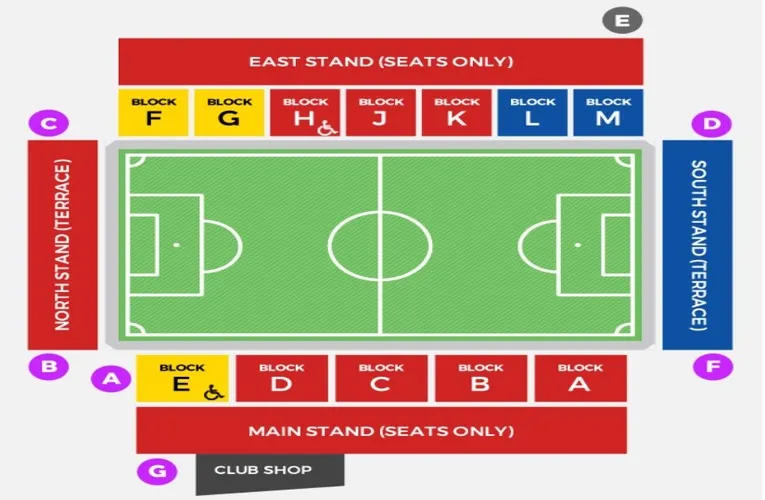 Sơ đồ tổng thể sân vận động Aggborough của Kidderminster Harriers, chỉ rõ các khán đài.