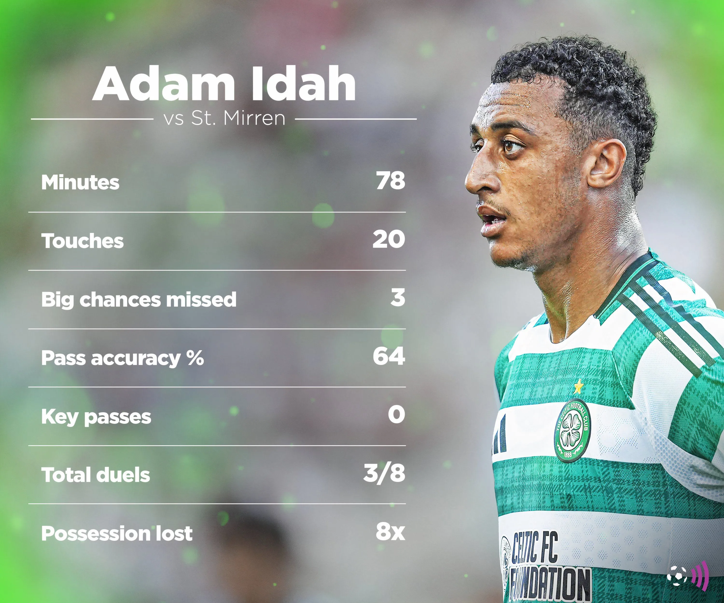 Adam Idah trong màu áo Celtic đối đầu St Mirren tại Scottish Premiership
