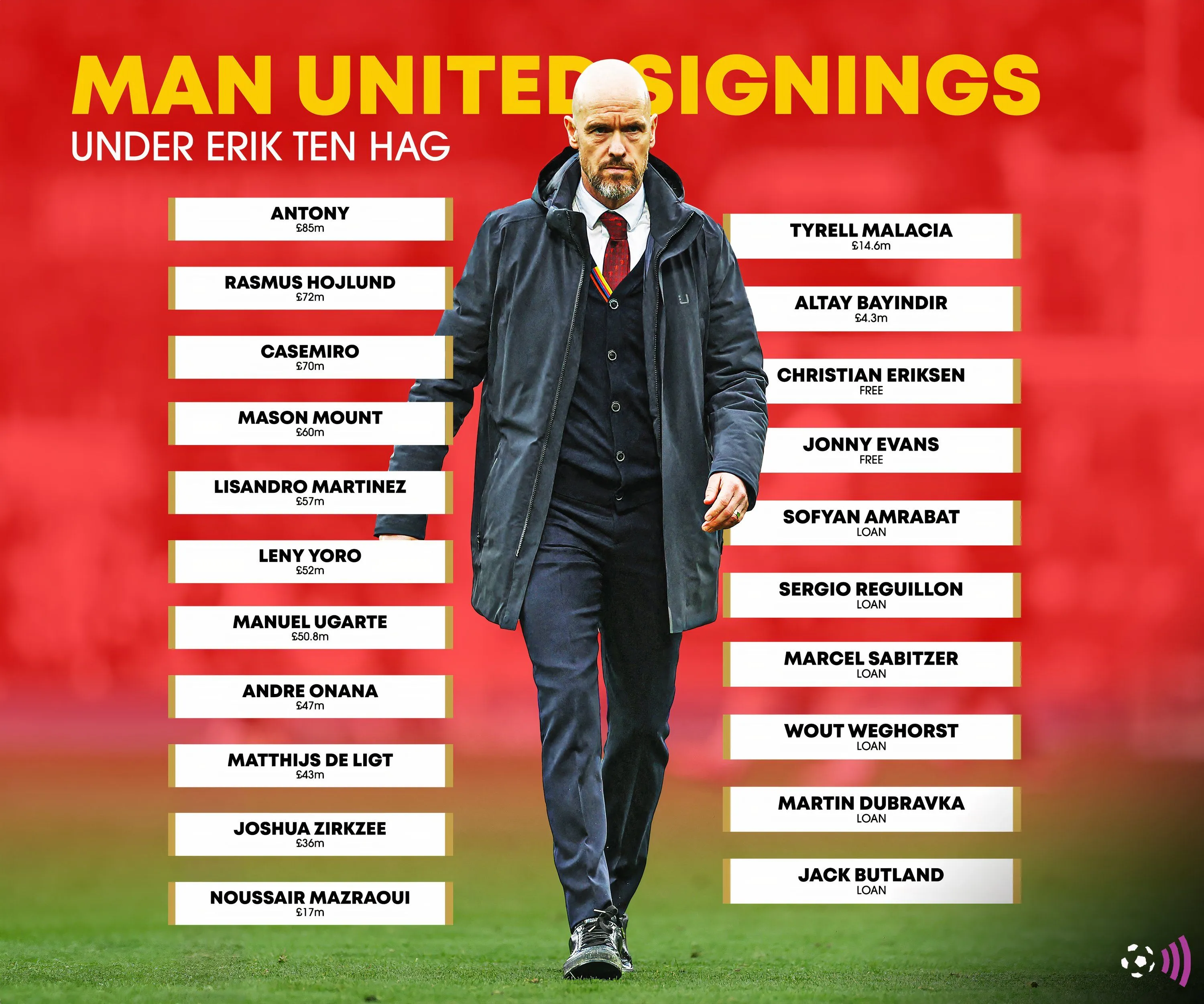 Erik ten Hag và những bản hợp đồng từ Hà Lan thất bại tại Manchester United