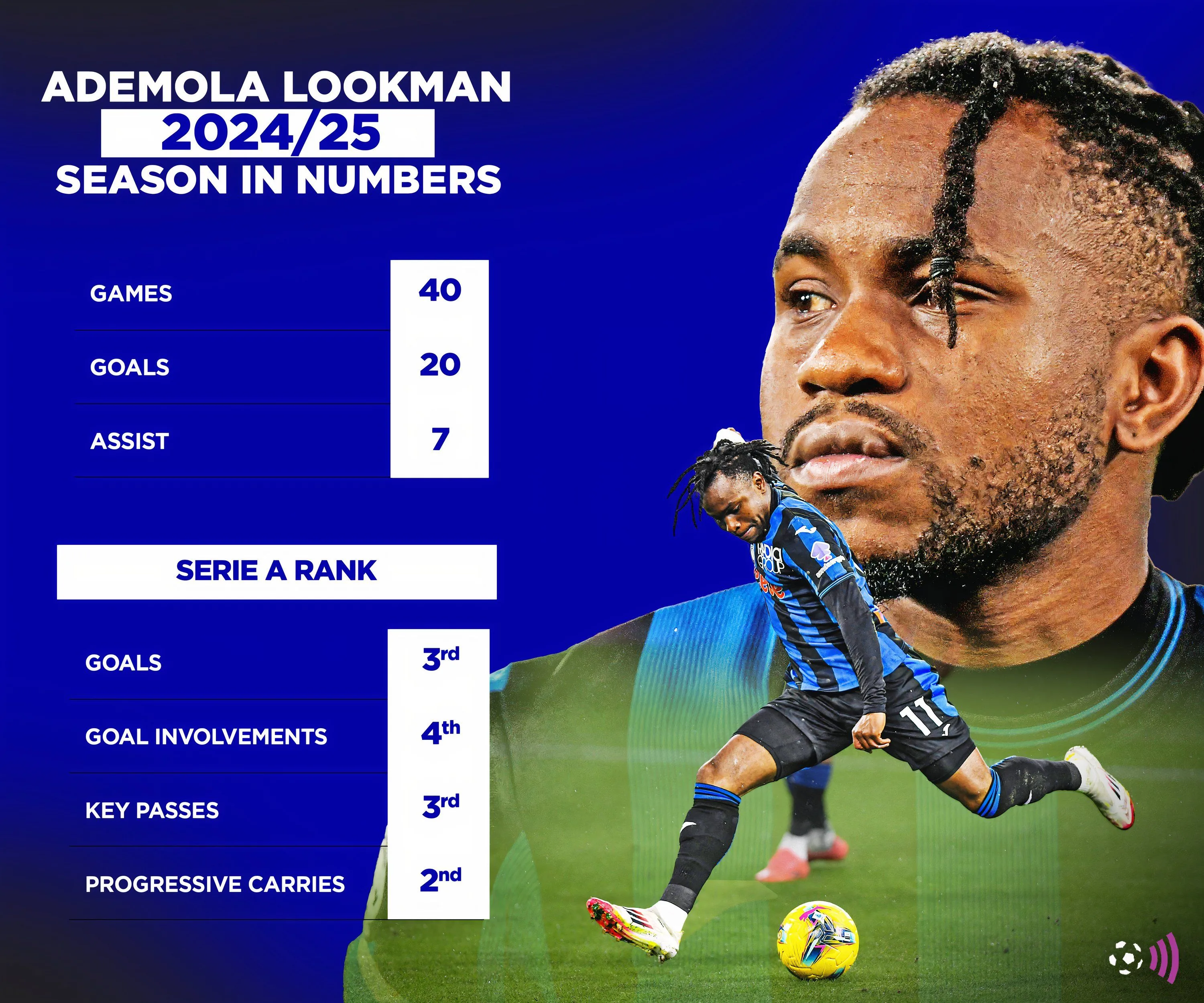 Số liệu thống kê của Ademola Lookman mùa giải 2024-25