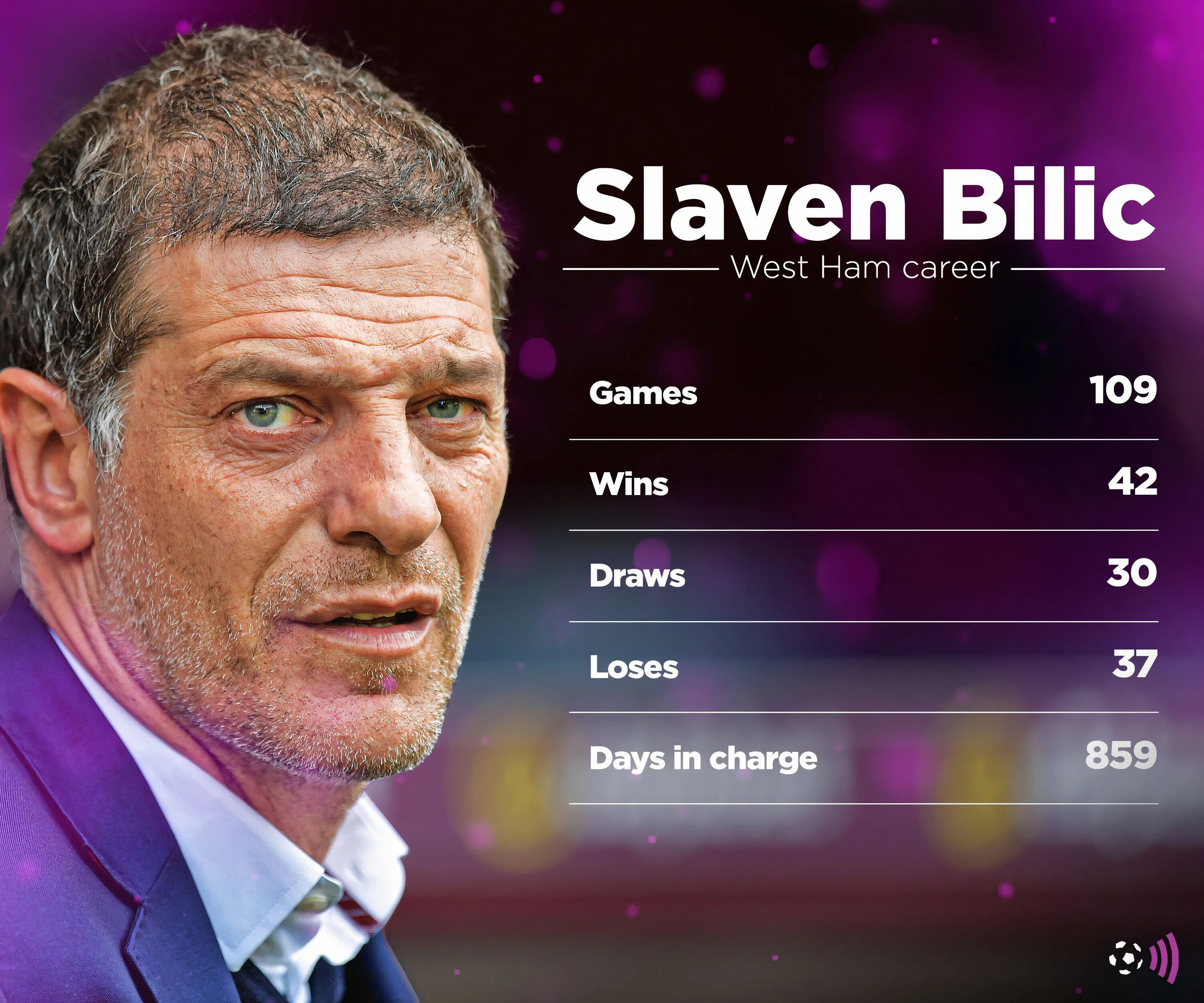 Thành tích của Slaven Bilic trong nhiệm kỳ đầu tiên dẫn dắt West Ham United