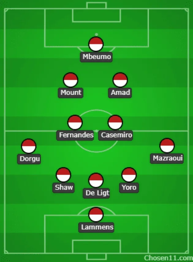 Đội hình dự kiến của MU.