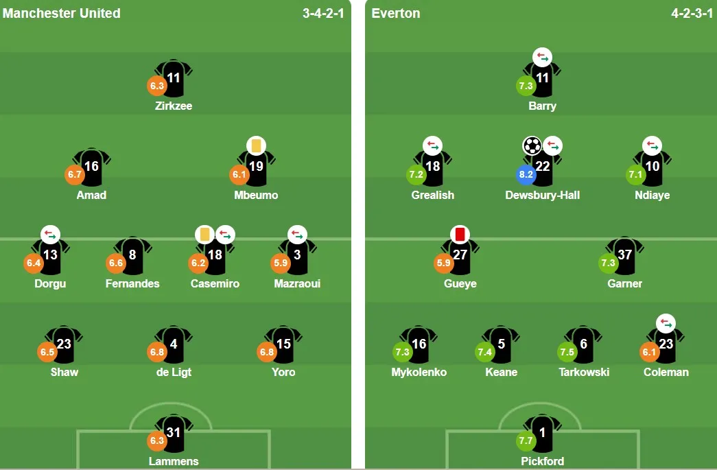 Đội hình xuất phát hai đội (Ảnh: BongDa.com.vn)